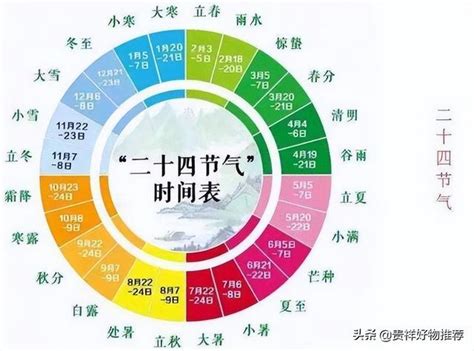 節氣查詢|二十四節氣查詢